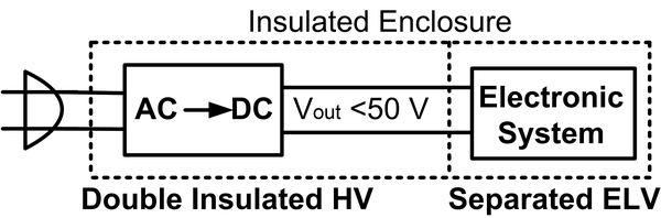 Double insulated HV with separated ELV DC