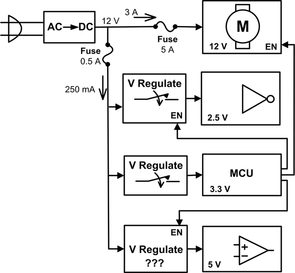 Multiple power supplies plug-in device example