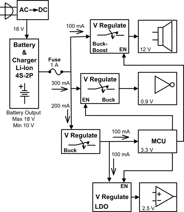 Multiple power supplies: battery and charger example