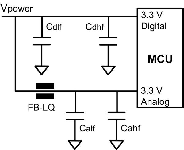 MCU power, bypass digital, decoupled analog