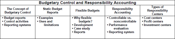budgetary control system
