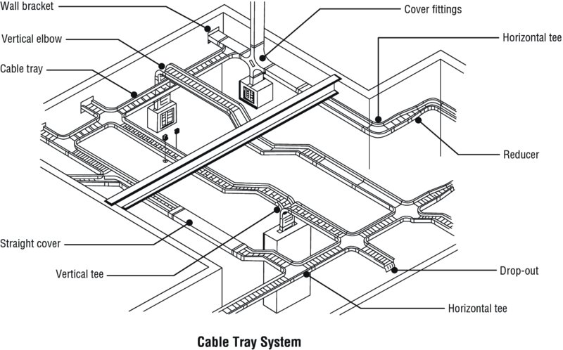 Cable Raceways and Wire Trays