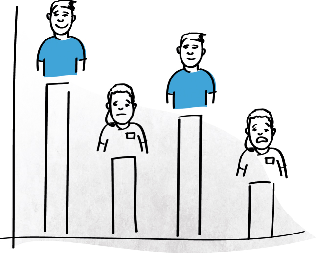 A bar graph with alternate illustrations of a man and a woman atop each vertical bar. Each person has varying facial expressions as the bars decrease to the right.