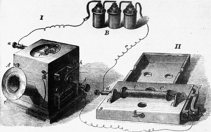 Sketch of Johann Philipp Reis' telephone.