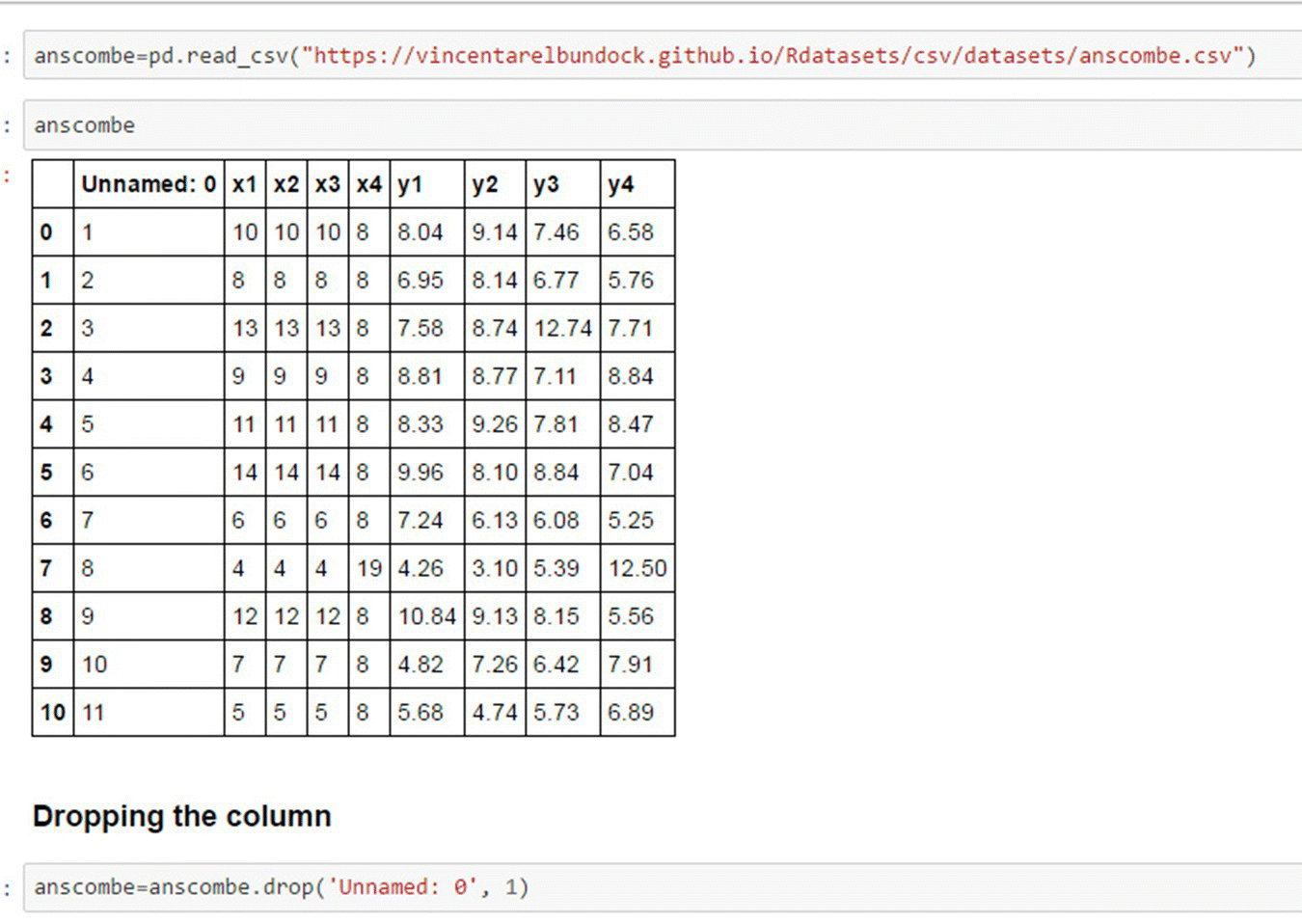 Snipped image displaying the pandas data frame containing the formats for reading in data, with a table with 9 columns and 11 rows labeled unnamed, x1, x2, x3, x4, y1, y2, y3, and y4, and numbers 0–1, respectively.