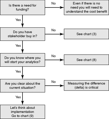 The flow diagram depicting a case of funding.