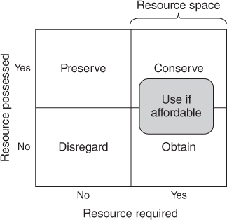 Schema for Resource space.