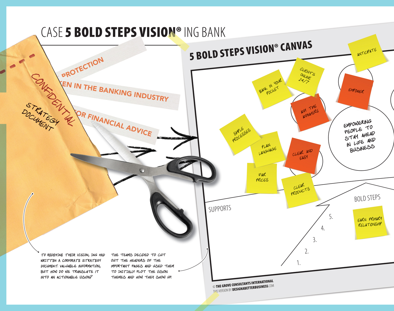 Case Sharing The Vision of Ing Bank - Design a Better Business [Book]