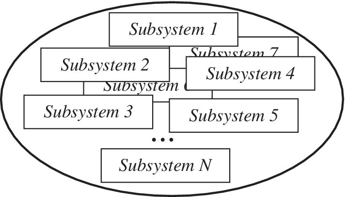 Schematic of entropy change of an isolated system, where boxes labeled as subsystems 1 to N are inside an oval.