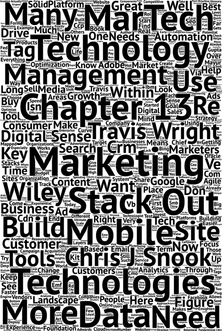 Figure depicting a word cloud with few words, for example, technology, management, marketing, and so on represented in bold, and other words are presented in the lower fonts.