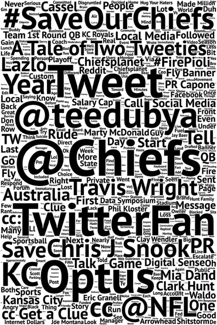 Figure depicting a word cloud with few words, for example, save our chiefs, tweet, @chiefs, and so on represented in bold, and other words are presented in the lower fonts.