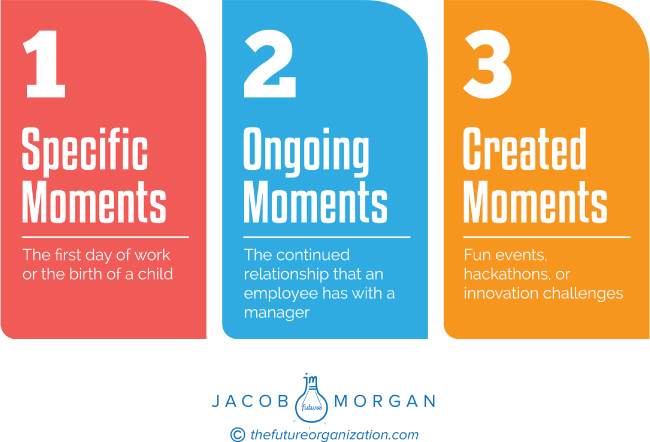Illustration of Types of Moments That Matter.
