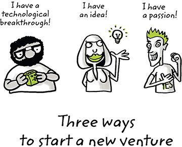 Diagram shows three people, where first man says I have technological breakthrough! second woman says I have idea, and third man says I have passion!, three ways to start new venture.