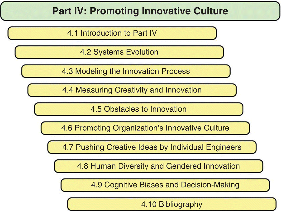 Diagram displaying rectangles labeled (top–bottom) “Part IV: Promoting Innovative Culture,” “4.1 Introduction to Part IV,” “4.2 Systems Evolution,” “4.3 Modeling the Innovation Process,” etc.