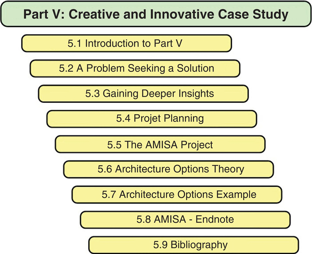 A dark shaded rectangle labeled Part V: Creative and Innovative Case Study followed by 9 light shaded rectangles labeled from 5.1 Introduction to Part V leading to 5.9 Bibliography (top–bottom).
