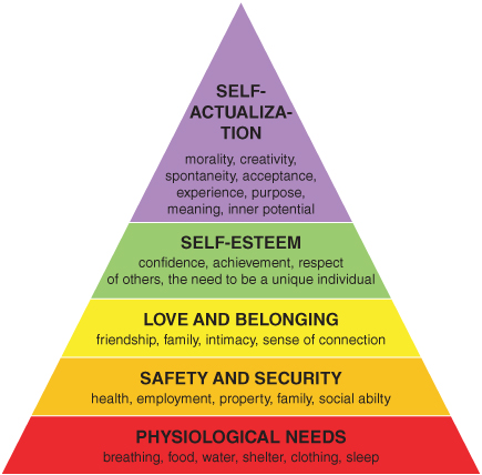 Illustration of Self-Actualization Pyramid.