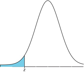 Graph depicts the standard normal cumulative distribution function.