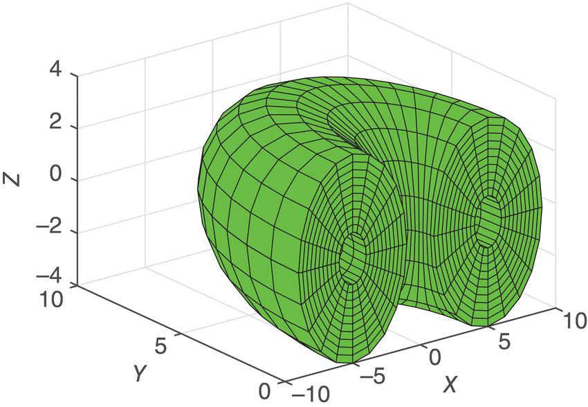 Surface plot of z vs. y vs. x displaying a 3D cylindrical grid, hollowed-out half torus.