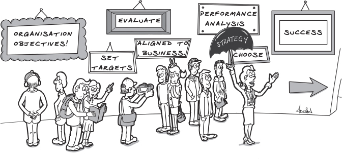 Illustration depicting an organization’s business strategy that starts with a purpose, setting targets, performance analysis finally leading to success.