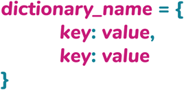 The syntax for creating a dictionary where each key can have any value of any type. The items inside a dictionary are separated by commas.