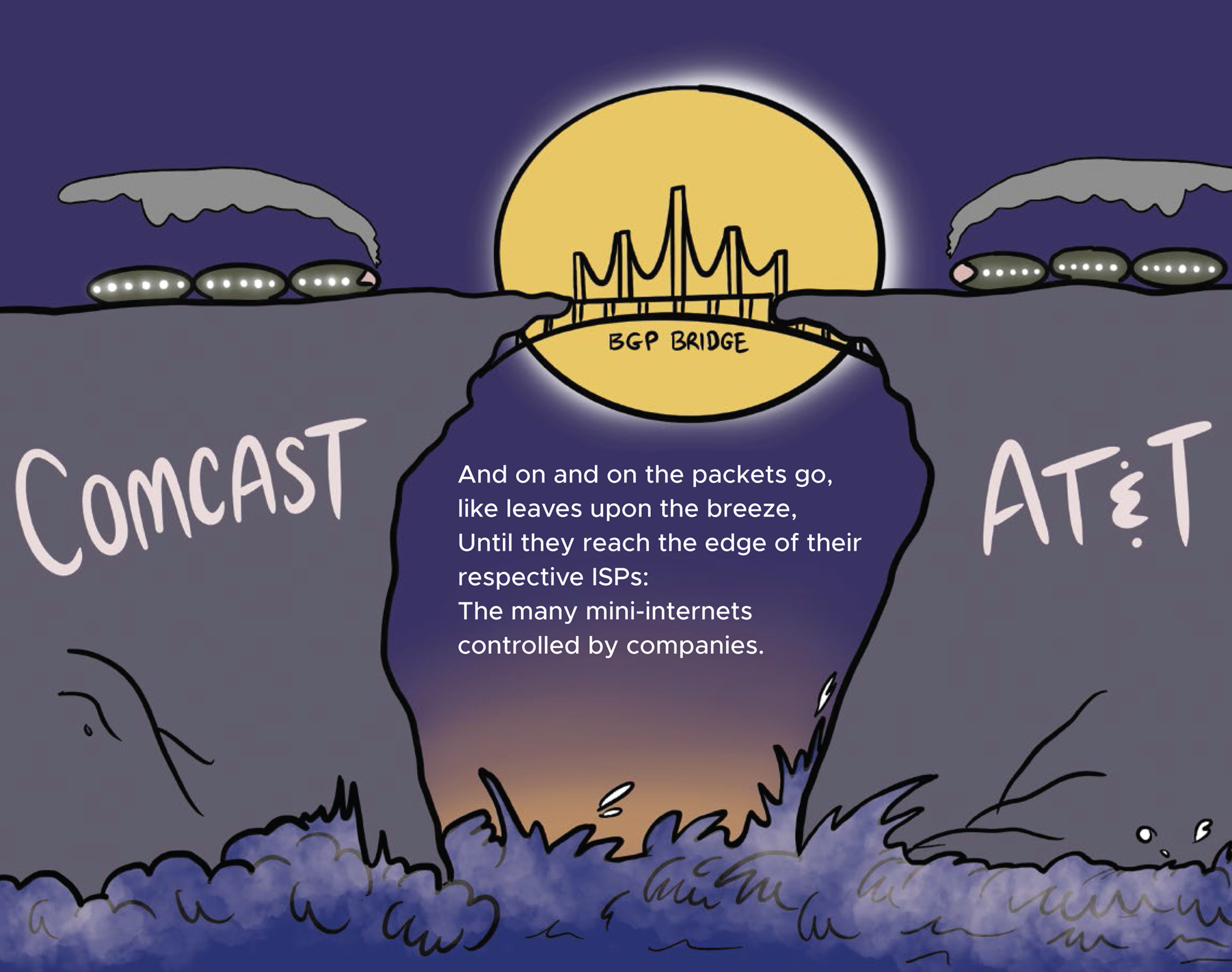 Cartoon illustration of the BGP bridge that connects COMCAST ATMT.