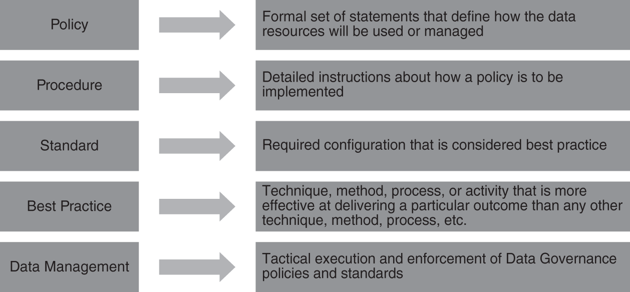 An illustration of Components of a Policy.