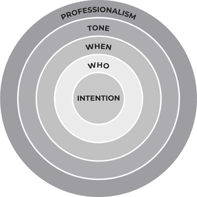 Schematic illustration of the Vulnerable Leader Wheel.