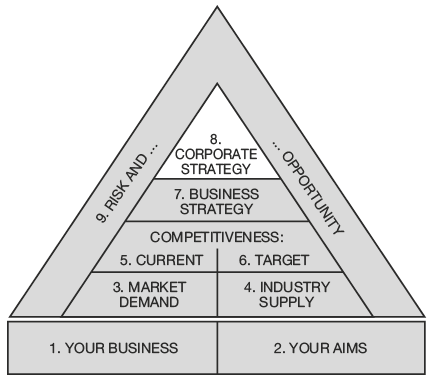 8 Bridging the gap: corporate strategy - FT Essential Guide to ...