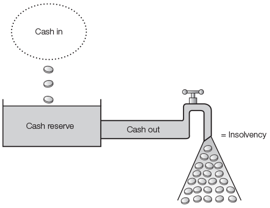 Cash reserve