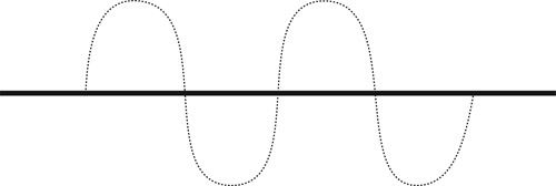 Figure 11.1 Sine Wave