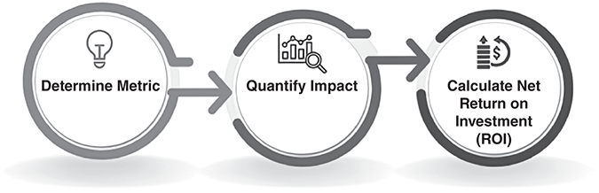 Quantify Value Chapter 4 Quantify the ROI of DEI and Well-being Programs - The ...