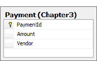 A Payment table that contains information about a payment made by a vendor