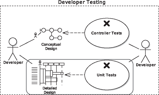 Detailed Design and Unit Testing