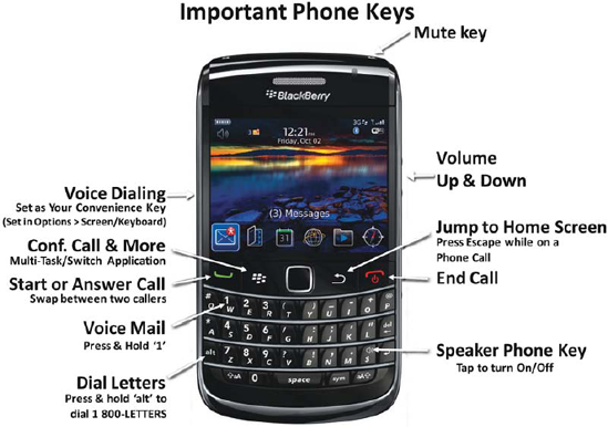 Important keys for phone and voice dialing.