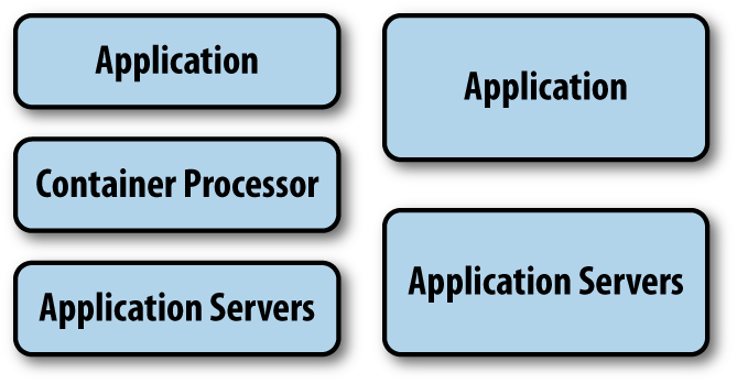 Loading an application in a container (left) versus a traditional server environment (right)