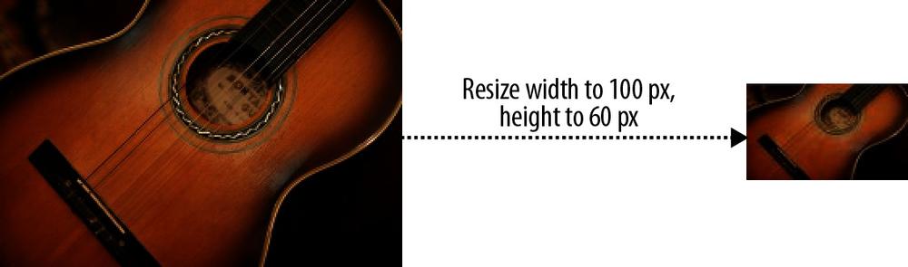 Resizing can change the aspect ratio of an image
