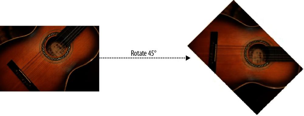 Rotate can change the rotation angle of an image