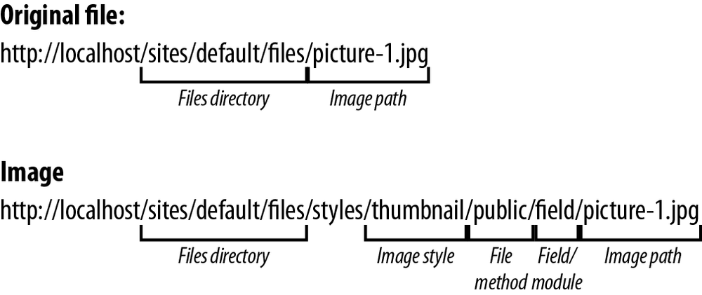 Assembling a URL to an image style