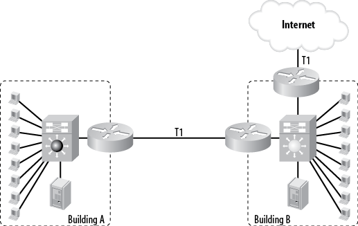 Simple two-building network