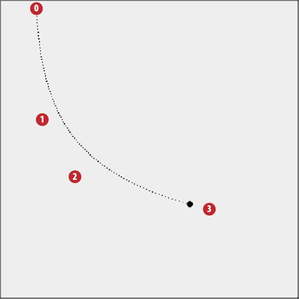 Moving a circle on a Bezier curve