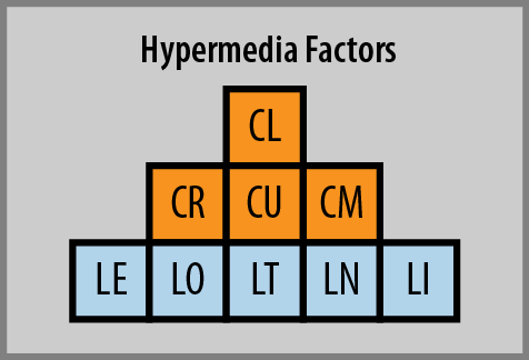 H-Factor Diagram
