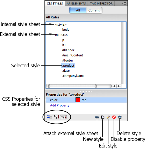 With the âAllâ button selected, the CSS Styles panel lists the names of all the styles the current page uses, including those in both external and internal style sheets. Here, one external style sheetâmain.cssâcontains five styles. The first two are tag styles (notice that the names match various HTML tags), while the next three are ID styles (note the # at the beginning of the name), and the last three are class styles (note the period before the name). You also see one tag style defined in an internal style sheetâthe one listed below â<style>â. Click the minus (-) icon (arrow on Mac) to the left of the style sheet to collapse the list of styles, hiding them from view. The âPropertiesâ list in the bottom half of the panel lets you edit a style (see page 319); the three buttons at the bottom left of the panel (circled) control how Dreamweaver displays the Properties list.