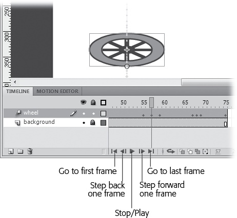 If you’ve ever used a DVD player or an iPod, the animation play icons at the bottom of the timeline look comfortingly familiar. You can move one frame at a time or jump to the beginning or end of an animation.