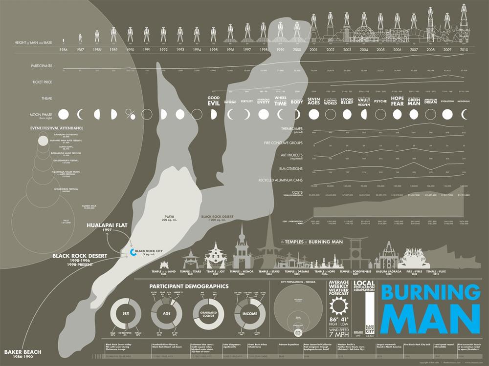 Flint Hahnâs Burning Man infographic is a great example of an aesthetically rich, manually-drawn piece.
