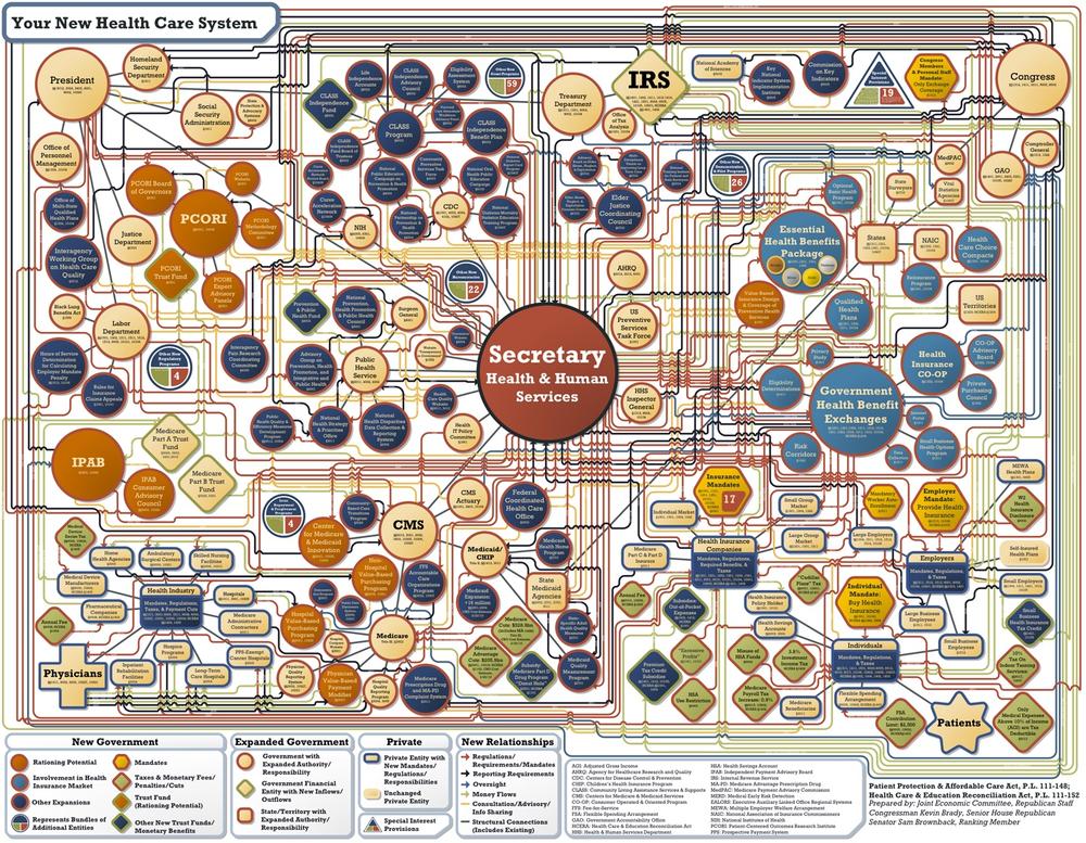 This rendition of the healthcare plan clearly revels in and aims to exaggerate the systemâs complexity.
