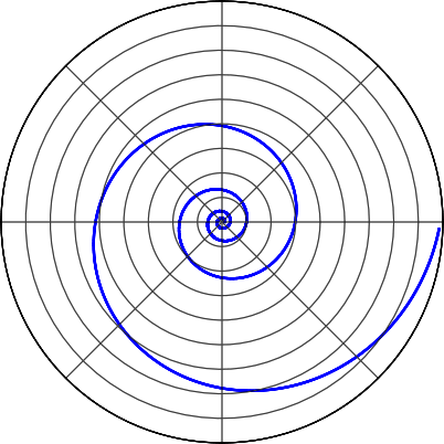 A natural-log spiral, often observed in nature