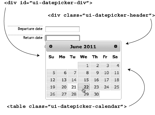 The jQuery UI project () provides useful user interface widgets for web applications. The Datepicker, for example, provides an easy, user-friendly way to specify a date.