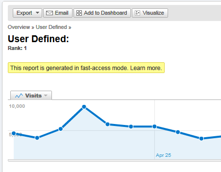 Google Analytics report that indicates data is being sampled