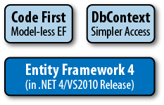 Code First and DbContext built on EF4