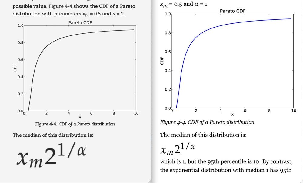 Rendering of the same bitmap equation graphic on Kindle Paperwhite (left) and Kindle for iPad (right)